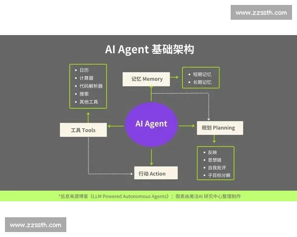 面向复杂场景的数据模型预测方法与智能决策研究应用与优化实践探索 - 副本 - 副本 - 副本 - 副本 面向复杂场景的数据模型预测方法与智能决策研究应用与优化实践探索 - 副本 - 副本 - 副本 - 副本