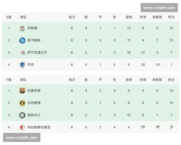 欧冠历史交锋数据深度解析与球队胜负走势预测 欧冠历史交锋数据深度解析与球队胜负走势预测